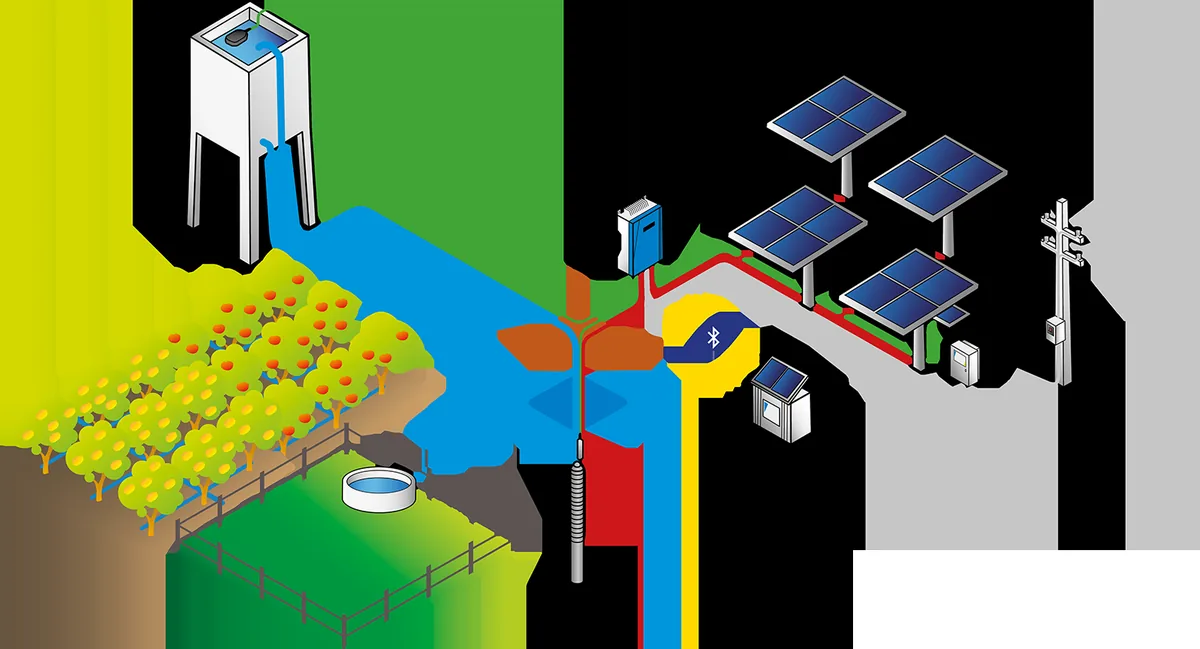 LORENTZ PS2 solar pumping system