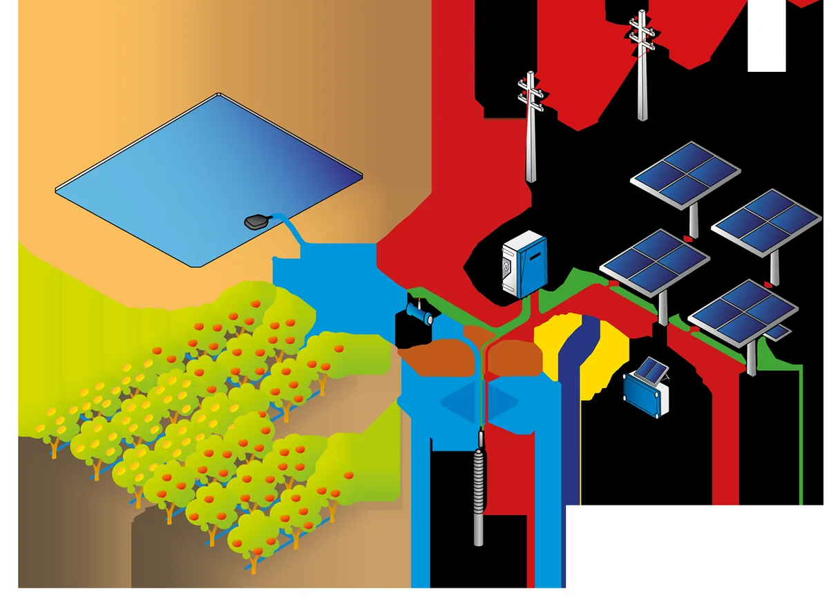 LORENTZ PSk hybrid solar pumping system